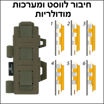 קייס לחוסם עורקים